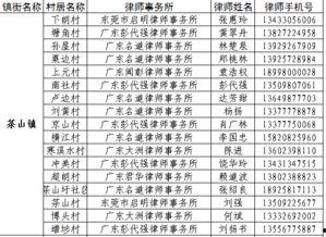 最新东莞爆料电话号码,一键直击城市动态!” 第3张 最新东莞爆料电话号码,一键直击城市动态!” 第3张