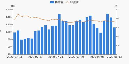 西安银行减持最新爆料,揭秘减持背后的市场动向  第3张
