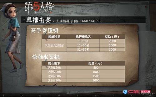 网易第五人格赛事爆料最新,神秘角色登场，竞技盛宴即将开启！  第3张