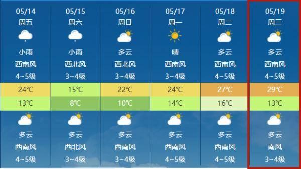 长春天气转暖最新爆料,暖阳初绽气象新