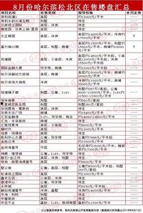 哈市房产爆料最新消息查询 第3张 哈市房产爆料最新消息查询 第3张