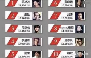 爆料娱乐明星名单表,明星名单大揭秘 第2张 爆料娱乐明星名单表,明星名单大揭秘 第2张