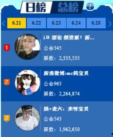 快手讲娱乐圈八卦爆料,娱乐圈幕后八卦大揭秘 第2张 快手讲娱乐圈八卦爆料,娱乐圈幕后八卦大揭秘 第2张