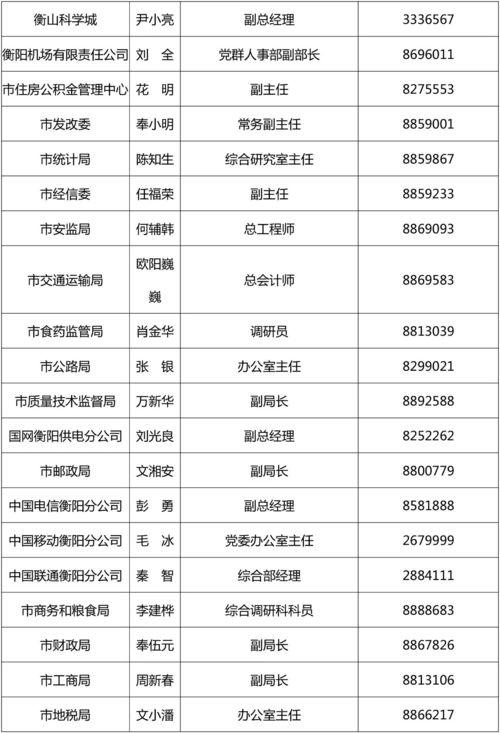 耒阳新闻爆料热线,倾听民声,守护城市和谐 第3张 耒阳新闻爆料热线,倾听民声,守护城市和谐 第3张